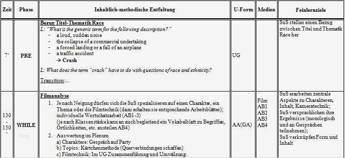Unterrichtsentwurf Vorlage Grundschule Großartig Unterrichtsentwurf