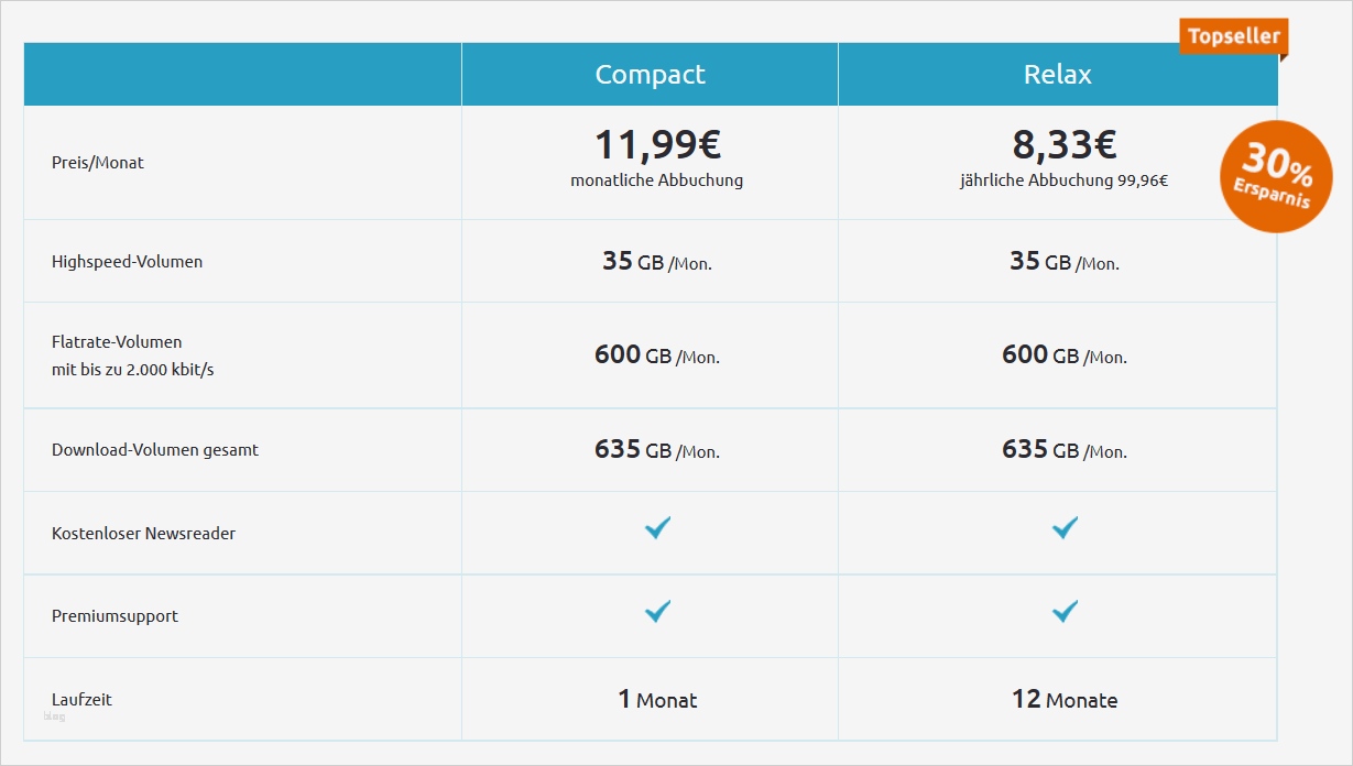 Usenet Nl Kündigen Vorlage Schön Usenet Review toller New Er Schnelle Downloads top