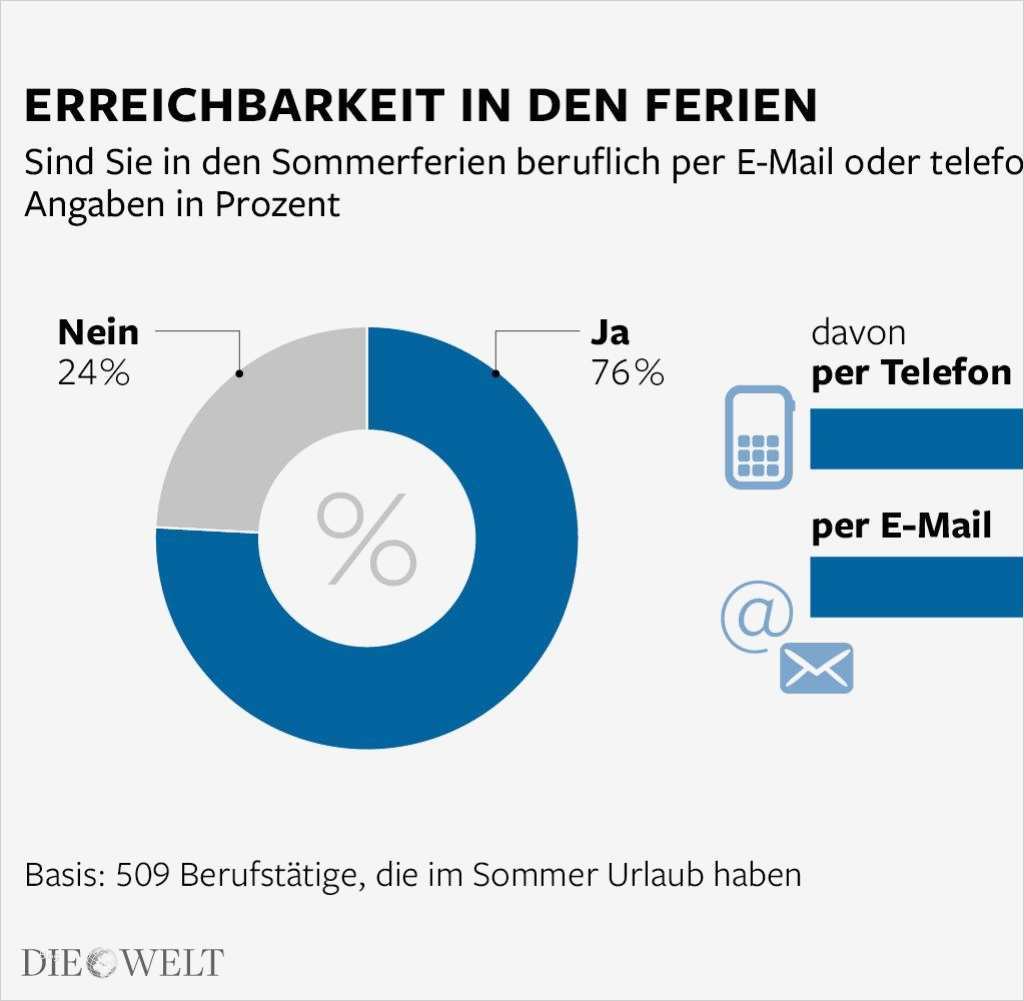 Verbot Private Nutzung Internet Vorlage Elegant Arbeitsrecht Experten Raten Zu Internet Verbot Am