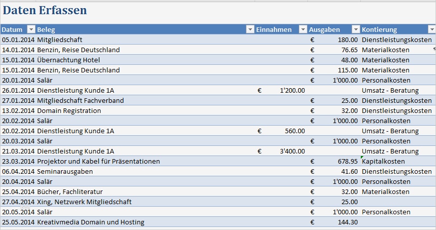 Vereinskasse Excel Vorlage Erstaunlich Excel Kassenbuch Zum Download – Excelnova