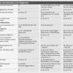 Verfahrensverzeichnis Dsgvo Vorlage Erstaunlich Fantastisch Lieferantenvergleichsvorlage Galerie