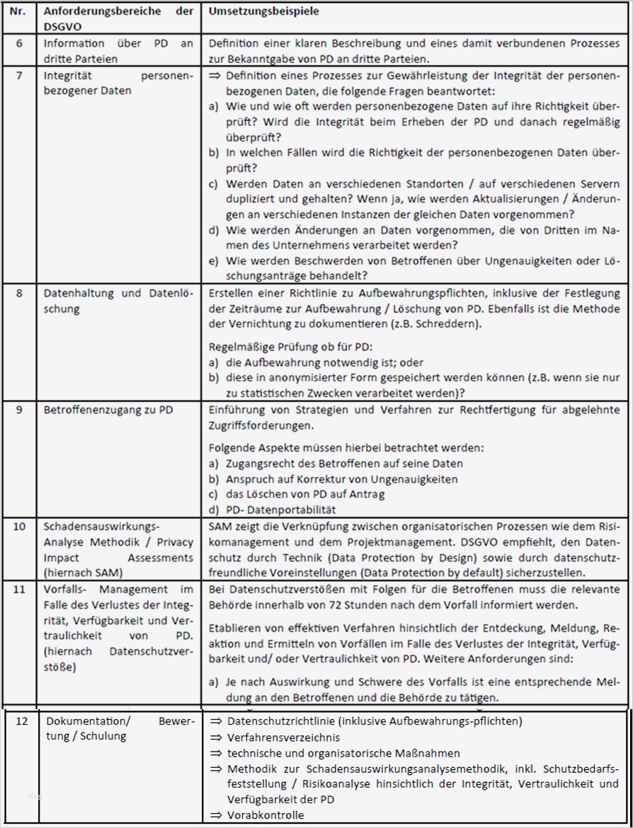 Verfahrensverzeichnis Dsgvo Vorlage Neu Ungewöhnlich Risikoanalyse Beispiel Ideen Entry Level