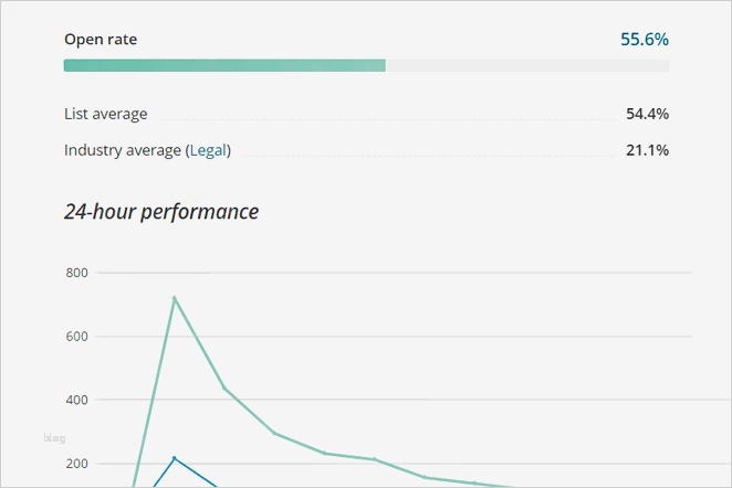 Verfahrensverzeichnis Dsgvo Vorlage Schön Niedlich Datenschutzvereinbarung Vorlage Ideen