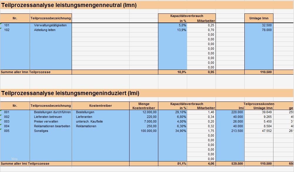 Vermieter Excel Vorlagen Erstaunlich Prozesskostenrechnung Ermittlung Prozesskostensatz