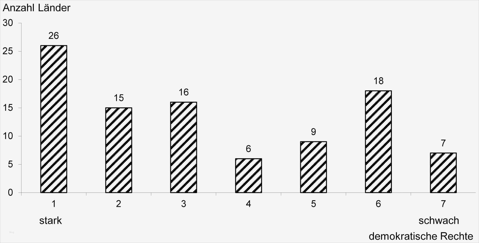 Vertrag Bauleitung Vorlage Bewundernswert atemberaubend Vertrag Beispiele Zwischen Zwei Parteien