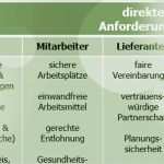 Vertragsmanagement Excel Vorlage Beste Kontext Der organisation In Der iso 9001 2015