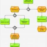 Vertragsmanagement Excel Vorlage Bewundernswert Fantastisch Beispiele Für Bestellungen Zeitgenössisch