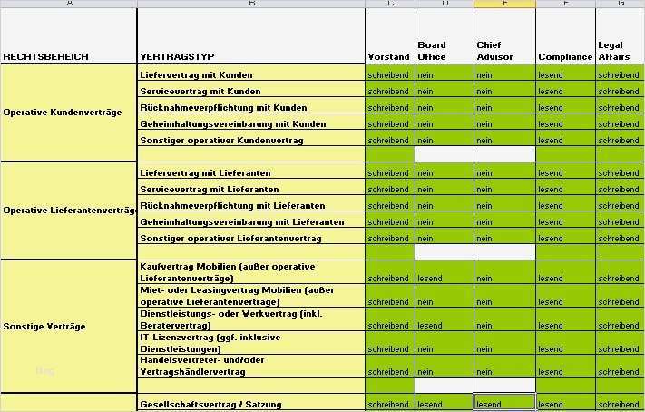 Vertragsmanagement Excel Vorlage Elegant Berechtigungen Im Vertragsmanagement Richtig Vergeben