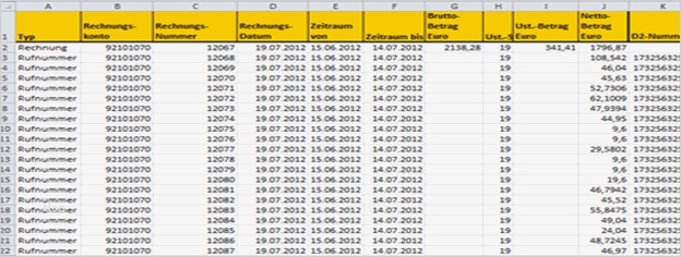 Vertragsmanagement Excel Vorlage Luxus Excel to Sap Fi Buchungen Innovabee