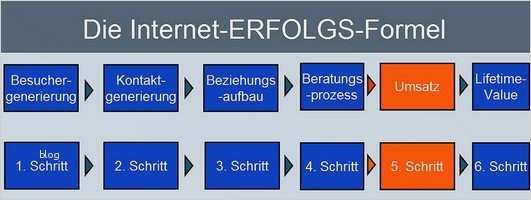 Vertriebsplan Vorlage Excel Schönste Marketingstrategie Muster – Kundenbefragung Fragebogen Muster