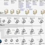 Visio Netzwerk Vorlage Bewundernswert Ip Adressen In anderen Subnets Sichtbar