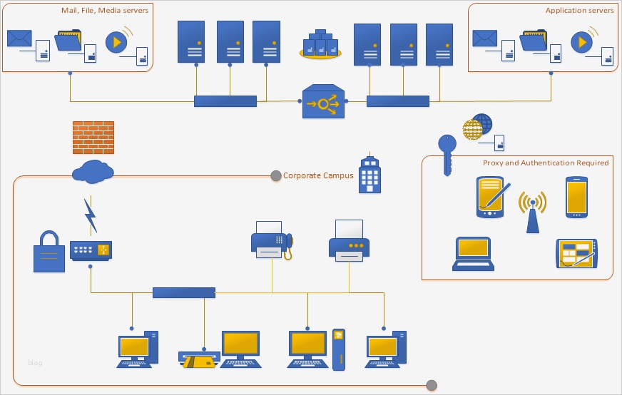 Modern shapes in the new Visio org chart network