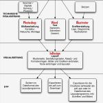 Visitenkarten Kostenlose Vorlagen Wunderbar Dtp Ablauf Und software Einsatz