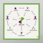 Visitenkarten Vorlagen Physiotherapie Erstaunlich Freiheit Ullrich Kathrin Kubito