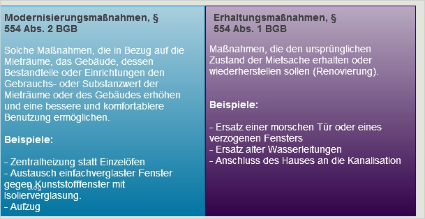 Vorlage Ankündigung Von Renovierungsarbeiten Wunderbar Mietrecht Anforderungen An Ankündigung Von
