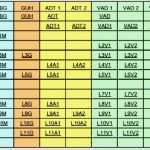 Vorlage Ausbildungsplan Excel Angenehm Erfreut Wiederaufnahme Von Arbeitserfahrungsproben Fotos