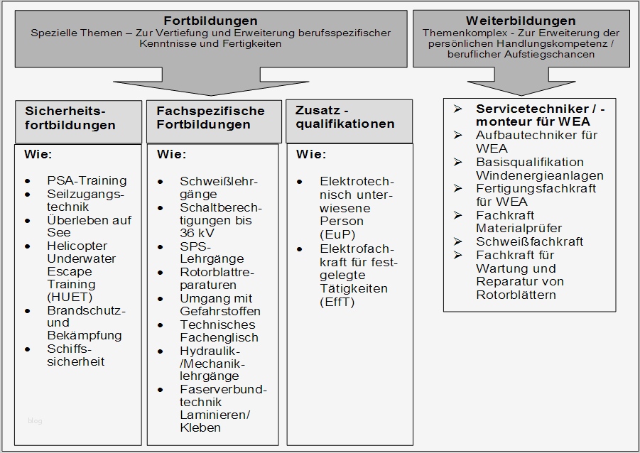 Vorlage Ausbildungsplan Excel Cool atemberaubend Excel Arbeitsablaufplan Vorlage Fotos