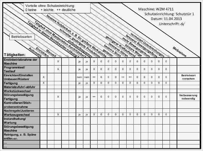 Vorlage Ausbildungsplan Excel Wunderbar atemberaubend Excel Arbeitsablaufplan Vorlage Fotos