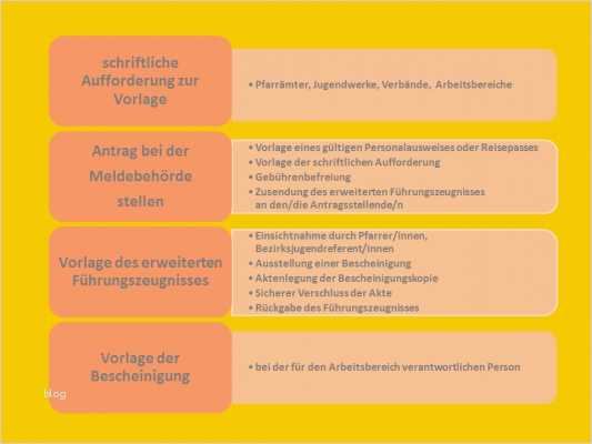 Vorlage Beantragung Führungszeugnis Großartig Beantragung Erweitertes Führungszeugnis Alle Achtung