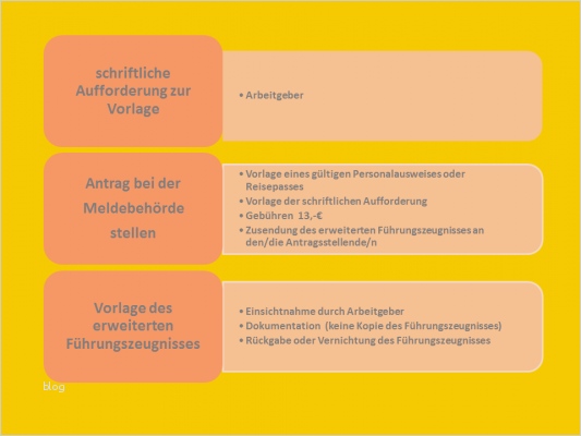 Vorlage Beantragung Führungszeugnis Luxus Beantragung Erweitertes Führungszeugnis Alle Achtung