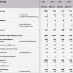 Vorlage Businessplan Kostenlos Inspiration Businessplan Vorlage Für Einen Friseur Muster Zum Download