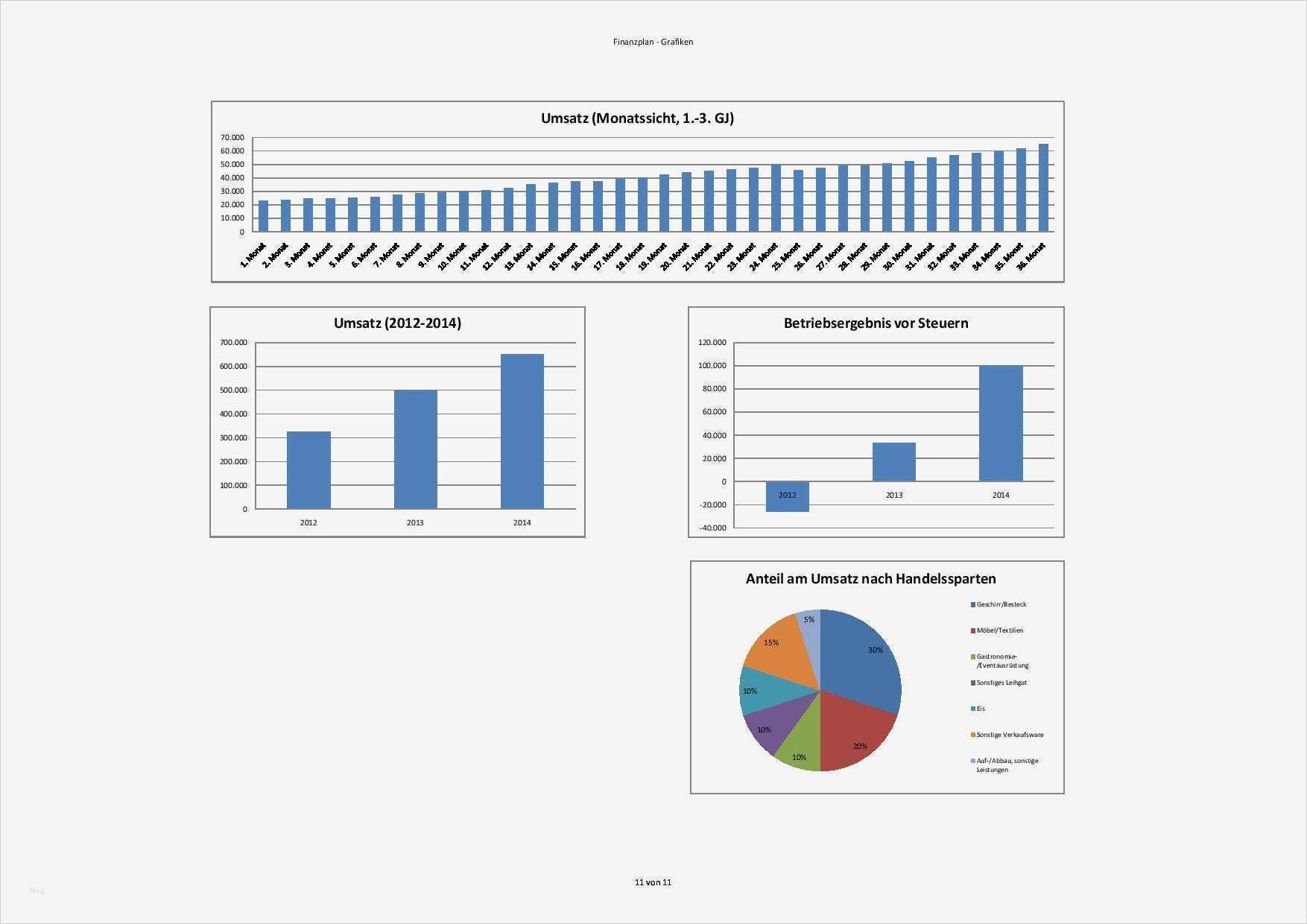 Vorlage Businessplan Kostenlos Schönste Finanzplan Vorlage Für Businessplan Excel Kostenlos