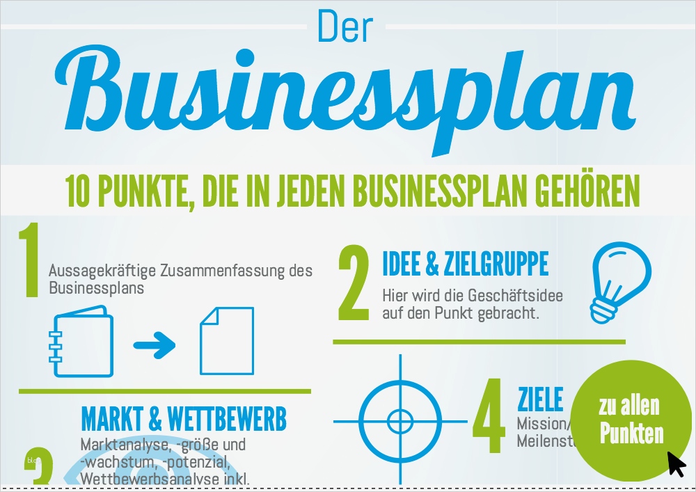 Vorlage Businessplan Kostenlos Süß Businessplan Erstellen Mit Kostenfreier Vorlage Und software