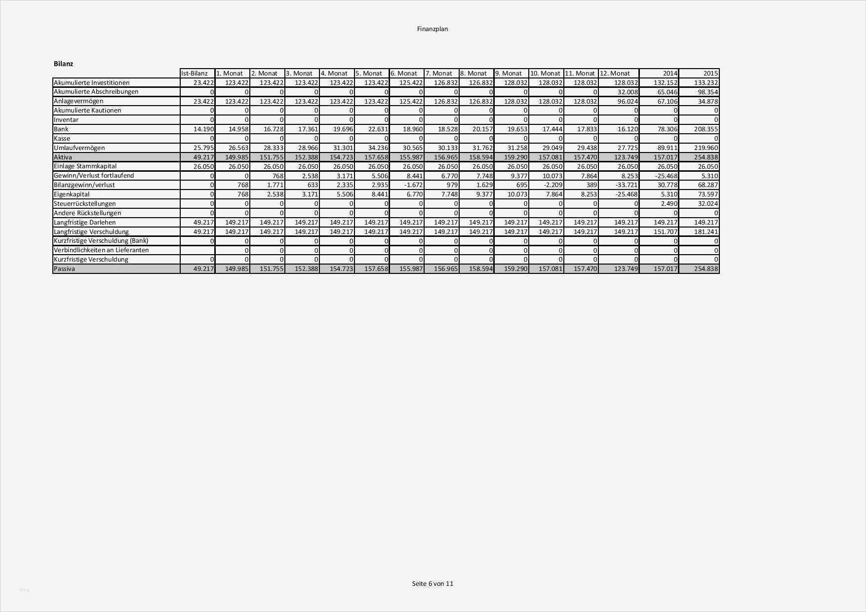 Vorlage Businessplan Kostenlos Wunderbar Finanzplan Vorlage Für Businessplan Excel Kostenlos