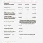 Vorlage Einladung Mitgliederversammlung Verein Elegant Einladung Mitgliederversammlung Verein Muster – Biblesuite