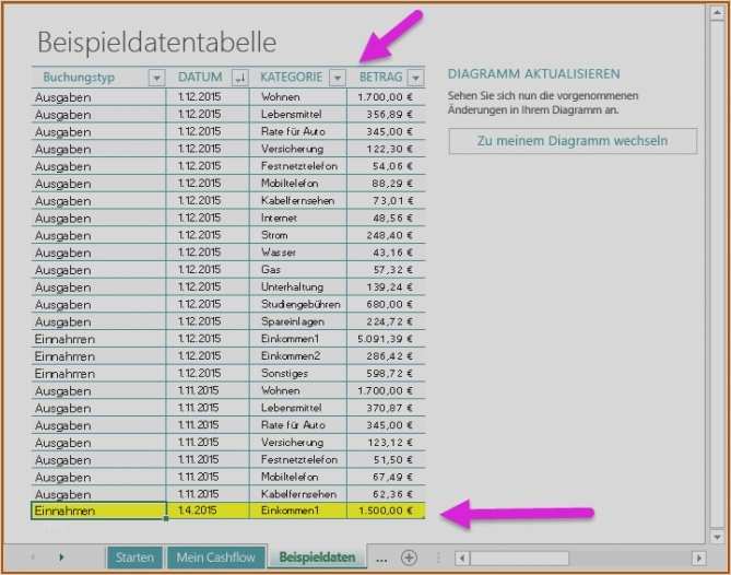 46 Schön Vorlage Einnahmen Ausgaben Rechnung Excel Bilder 1 Vorlage Einnahmen Ausgaben Rechnung Excel Genial 19 Einnahmen Und Ausgaben Excel Vorlage Vorlagen123