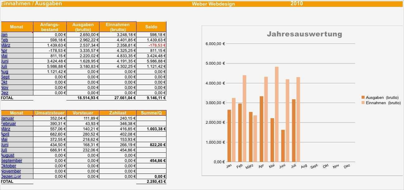 Vorlage Einnahmen Ausgaben Rechnung Genial 10 Einnahmen Ausgaben Rechnung Vorlage Excel