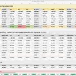 Vorlage Excel Rechnung Kleinunternehmer Schön Excel Vorlage Rechnung Mit Datenbank Rechnung Excel