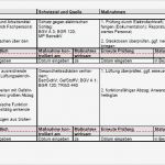 Vorlage Gefährdungsbeurteilung Kostenlos Erstaunlich Gefährdungsbeurteilung Arbeiten Im Labor sofort Download