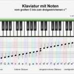 Vorlage Klaviertastatur Zum Ausdrucken Cool Allgemeine Musiklehre Notenlehre Musikkunde Startseite