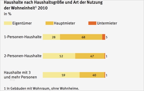 Vorlage Kündigung Parship Erstaunlich Großzügig Kündigungsbrief Mit sofortiger Wirkung Bilder