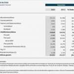 Vorlage Kündigung Telefonica Gut Post Und Telekommunikation Telekommunikation Oktober Bis