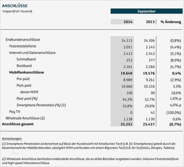 Vorlage Kündigung Telefonica Gut Post Und Telekommunikation Telekommunikation Oktober Bis