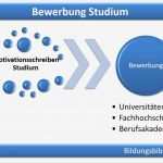 Vorlage Motivationsschreiben Studium Genial Motivationsschreiben Studium Vorlage Muster Beispiel