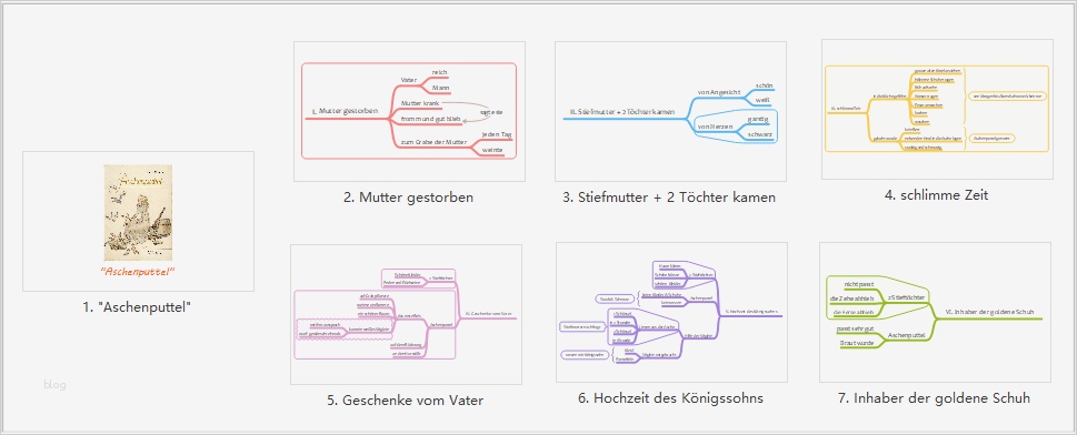 Vorlage Protokoll Betriebsratssitzung Best Of Beste Sitzungsprotokoll Vorlage Nehmen Fotos