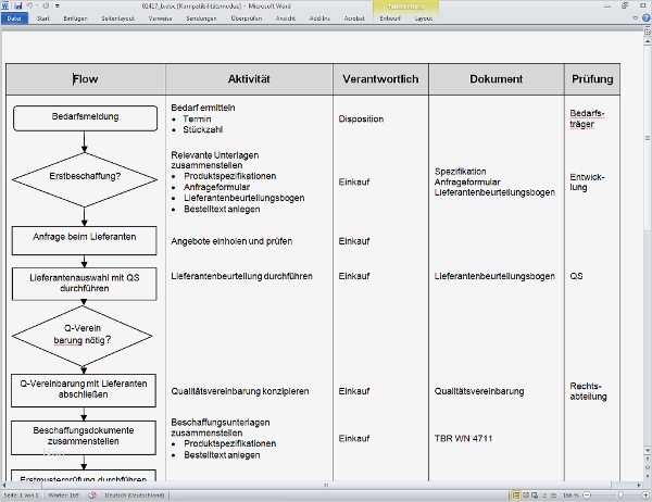 Vorlage Prozessbeschreibung Word Hübsch Von Ablaufdiagramm Und Tabelle Verbessert