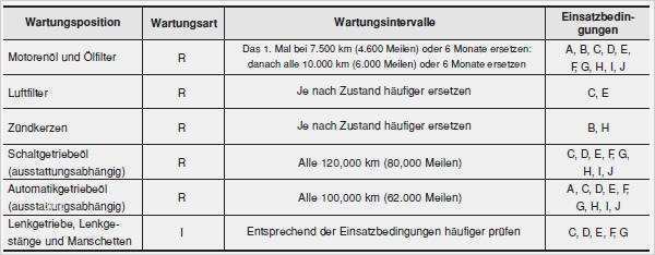 Vorlage Reparaturauftrag Computer Großartig Gemütlich Auto Wartungsplan Vorlage Ideen