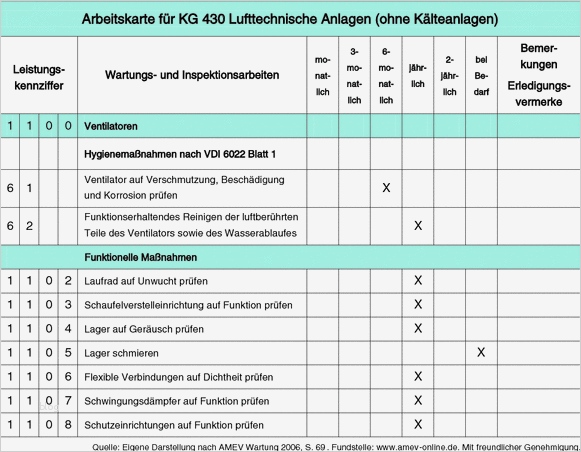 Vorlage Reparaturauftrag Computer Hübsch Gemütlich Auto Wartungsplan Vorlage Bilder