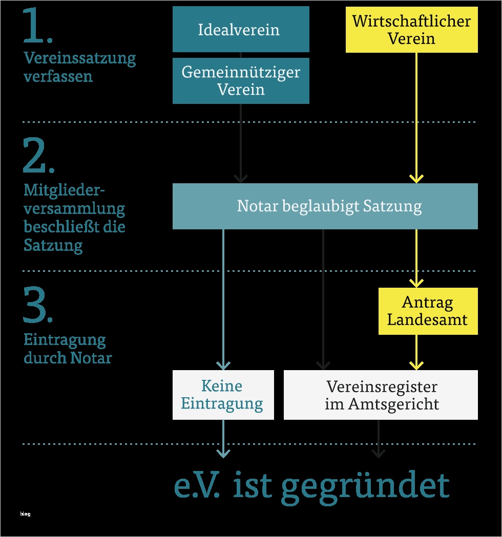 Vorlage Satzung Verein Angenehm Charmant social Club Satzung Vorlage Galerie Beispiel
