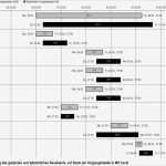 Vorlage Servicebericht Kostenlos Hübsch Wunderbar Bauablauf Vorlage Ideen Bilder Für Das