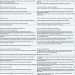 Vorlage Servicebericht Kostenlos Schönste Charmant Auftragsschreiben Fotos Bilder Für Das