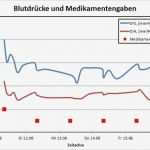 Vorlage Sicherungskasten Beschriftung Excel Großartig Umvbr1do Diagramm Excel Bildnis Anmut – Dlump