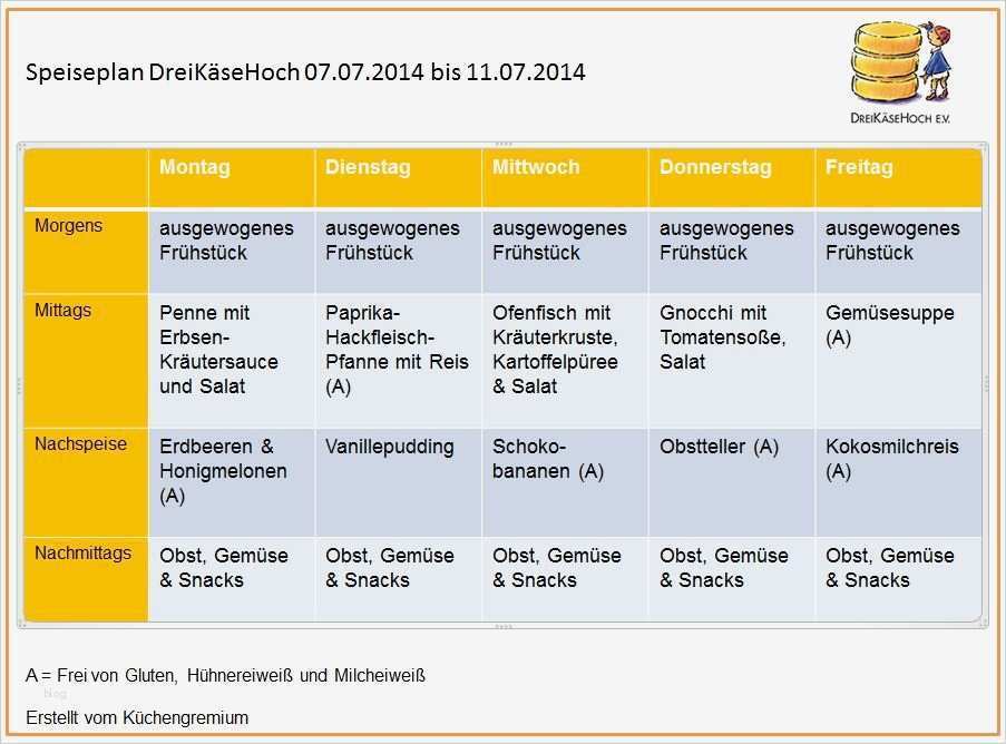 Vorlage Speiseplan Kindergarten Neu Gesunder Speiseplan Für Eine Woche – Gesunde Ernährung