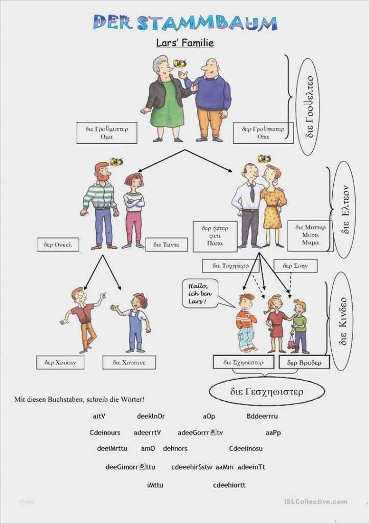Vorlage Stammbaum Erstellen Großartig Beste Coole Stammbaum Vorlage Bilder