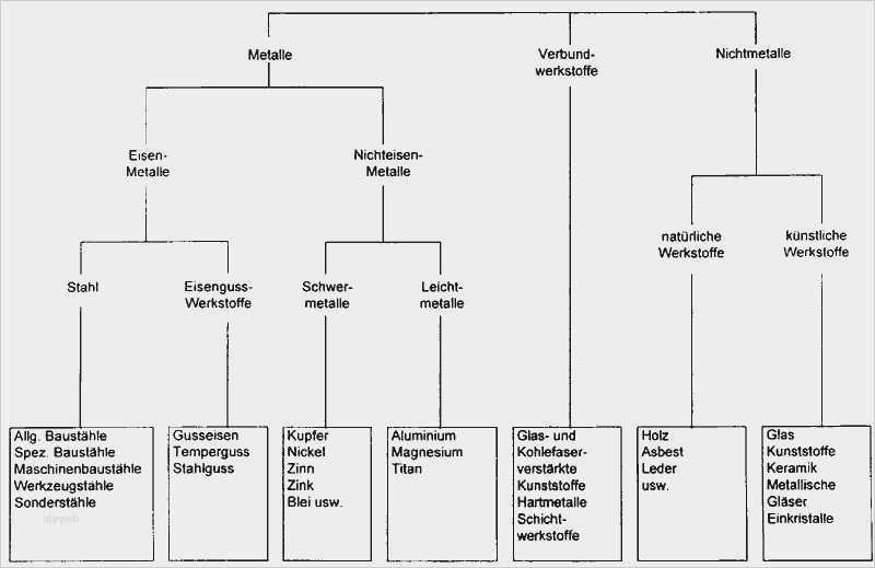 Vorlage Stammbaum Erstellen Inspiration Stammbaum Erstellen Vorlage Fabelhaft Schön Vorlage