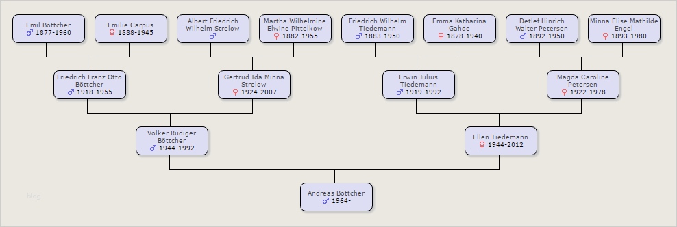 Vorlage Stammbaum Erstellen Schönste Wie Kann Ich Einen Familienstammbaum Bei Google Tabellen